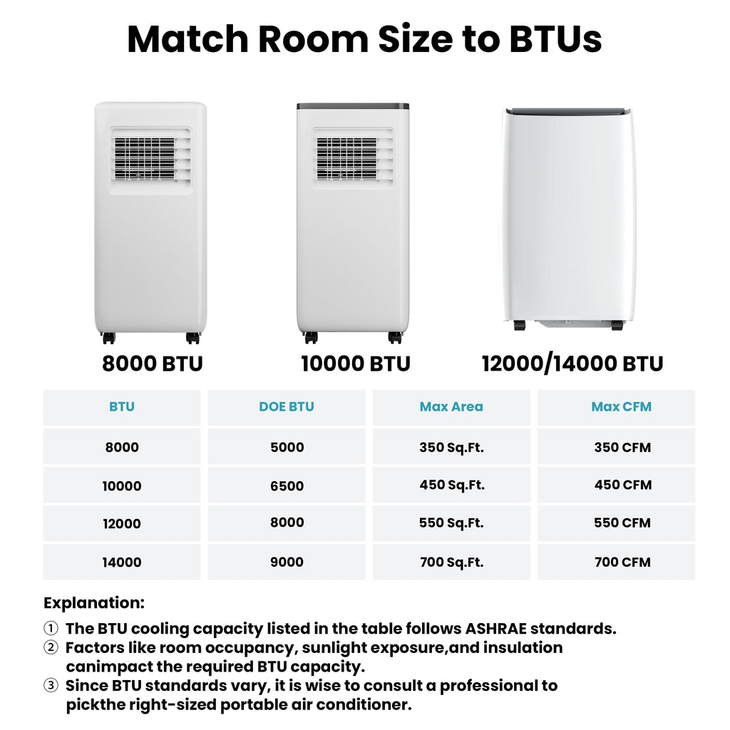 8000 BTU Portable Air Conditioner, 4-In-1 Cooling / Dehumidifier / Fan / Sleep Mode, Remote Control, 24H Timer, For Rooms Up To 350 Sq.Ft