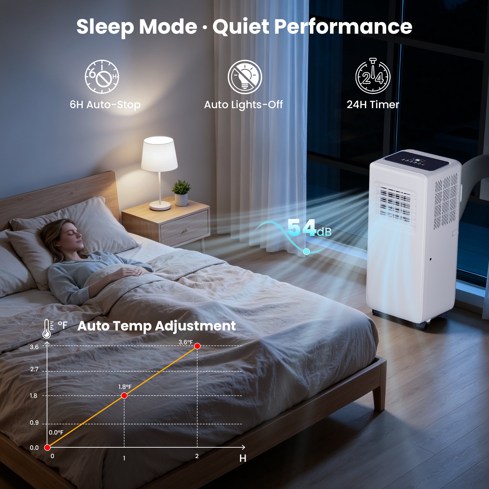 8000 BTU Portable Air Conditioner, 4-In-1 Cooling / Dehumidifier / Fan / Sleep Mode, Remote Control, 24H Timer, For Rooms Up To 350 Sq.Ft