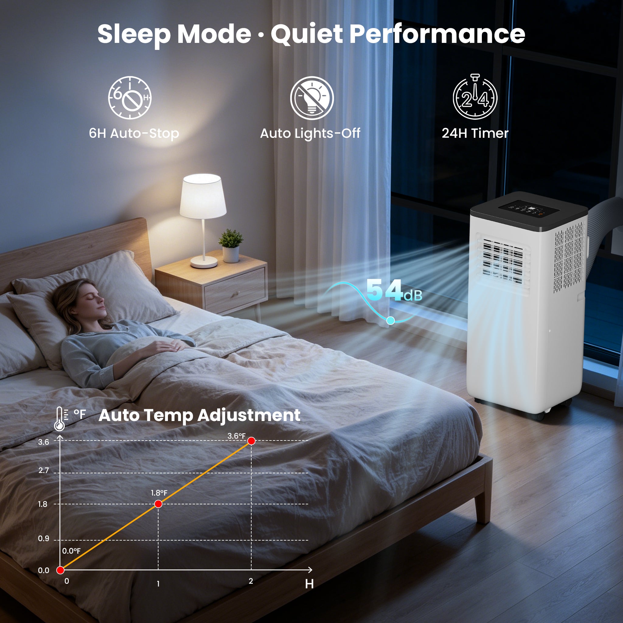 10000 BTU Portable Air Conditioner, 4-In-1 Cooling / Dehumidifier / Fan / Sleep Mode, Remote Control, 24H Timer, For Rooms Up To 450 Sq.Ft